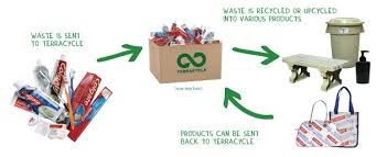 terracycle